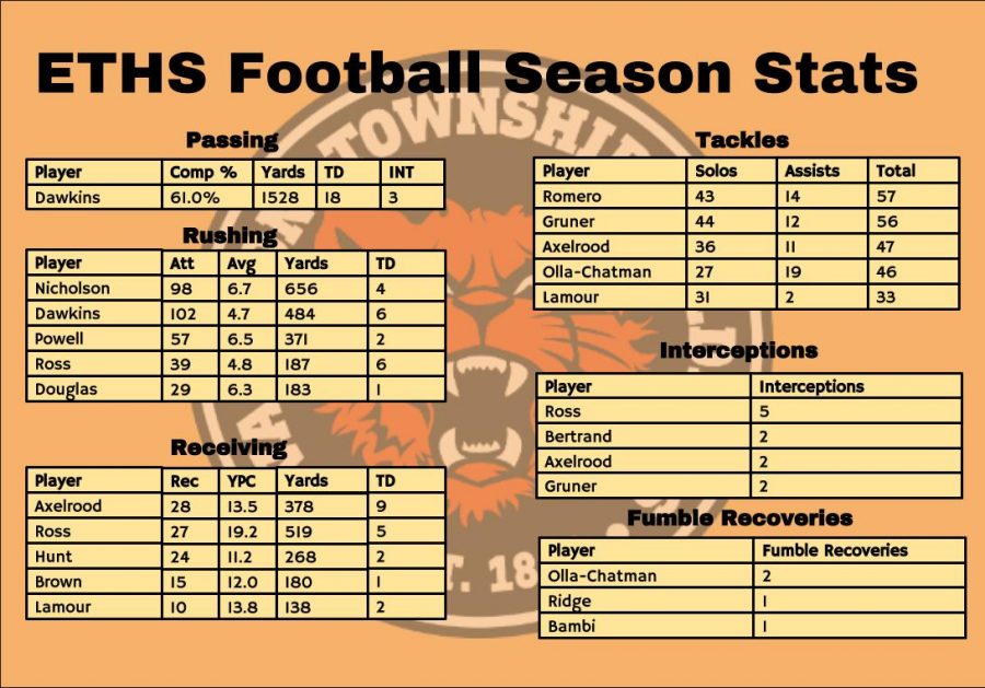 eths-football-season-stats-the-evanstonian