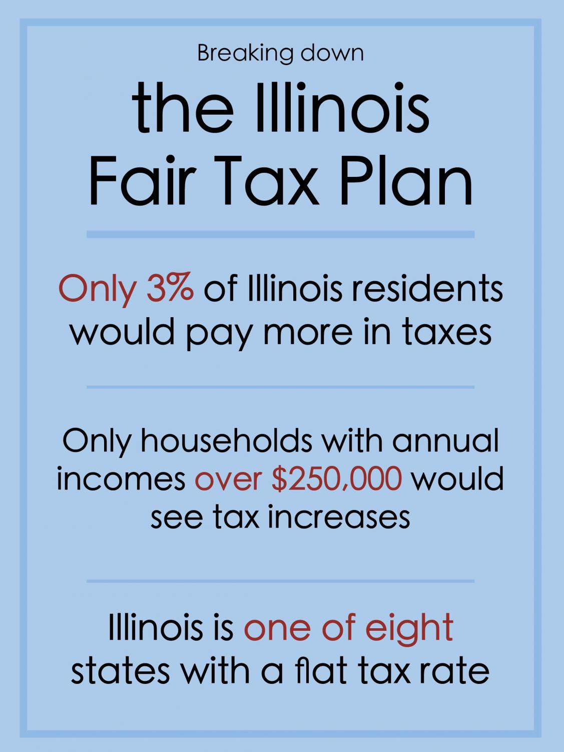 Why Illinois’ Fair Tax Plan needs to be passed The Evanstonian