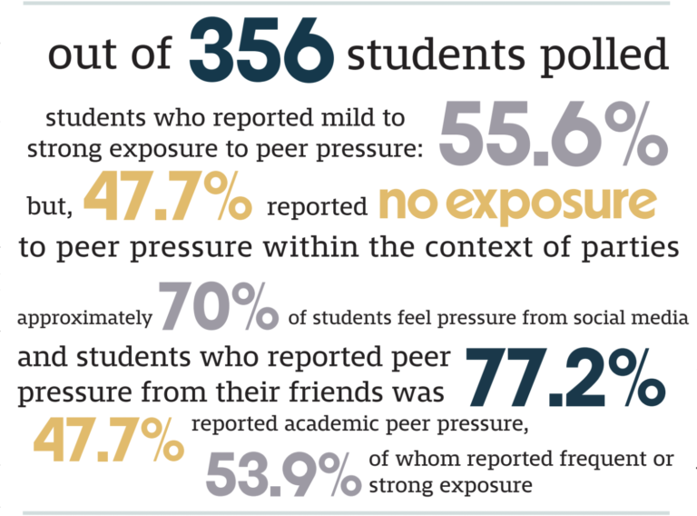 The Evanstonian | Piling up: peer pressure pervades teenage experience